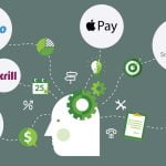 Popular Deposit Methods for Online Casinos