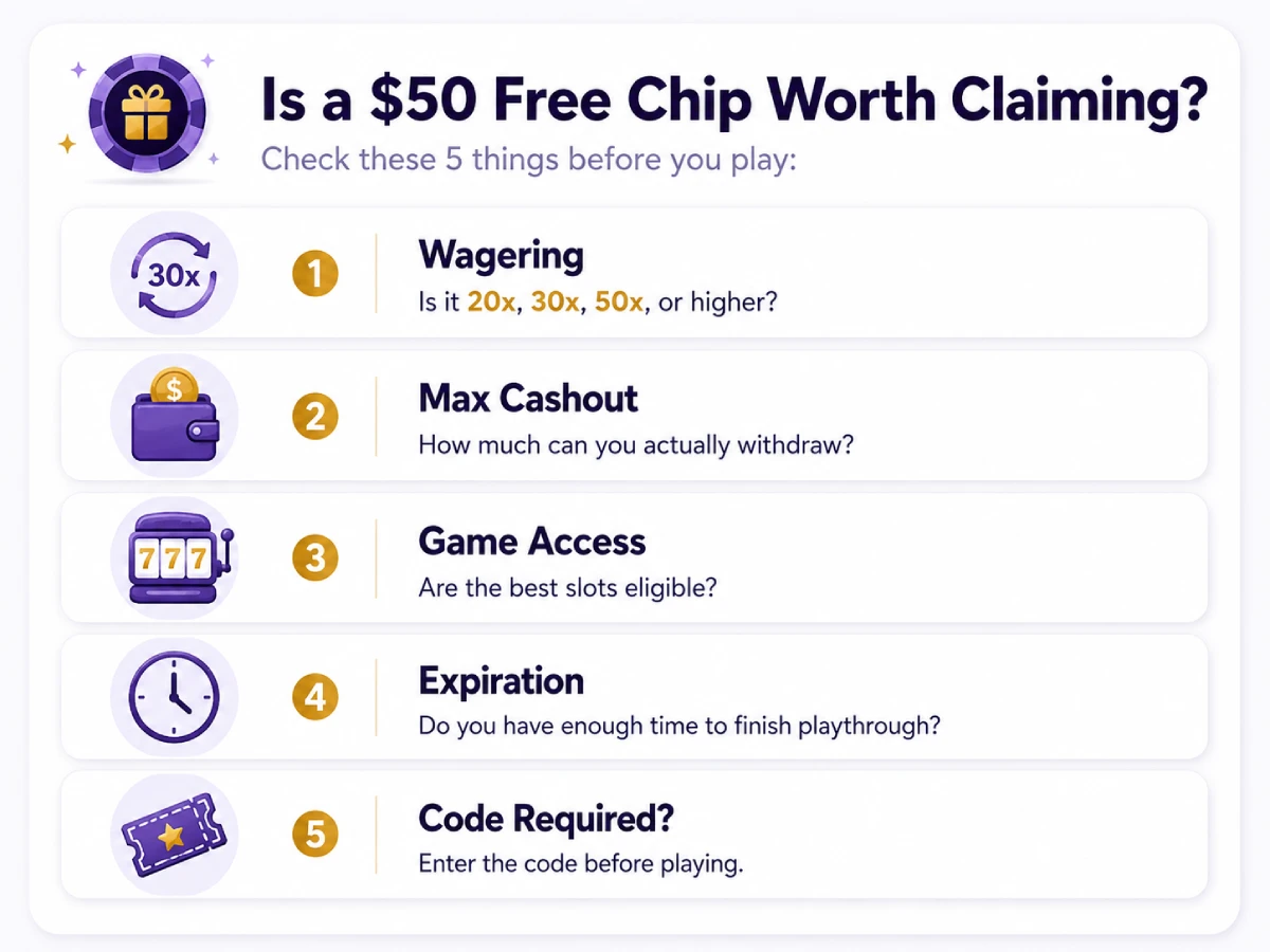 Is a $50 Free Chip Worth Claiming infographic